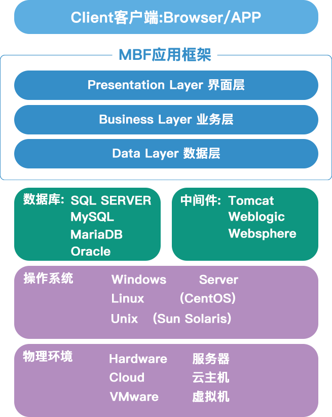 猎客CRM技术架构示意图