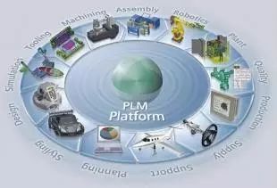 PLM